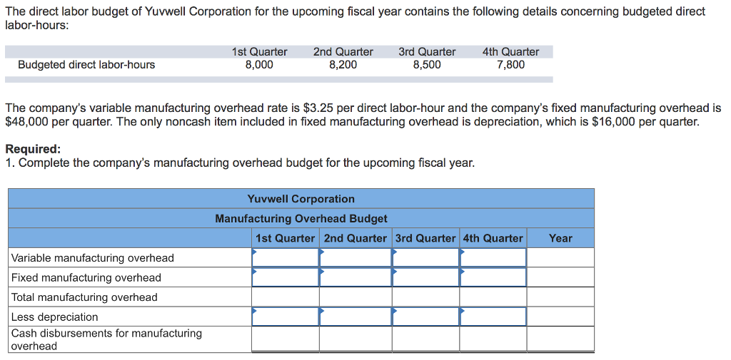 The Direct Labor Budget Of Yuvwell 38+ Pages Solution Doc [550kb] - Latest Update 