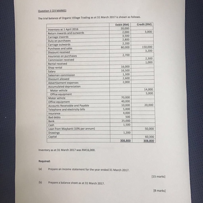 solved the trial balance of organic village trading as at 31 chegg com worksheet for accounting bank income statement