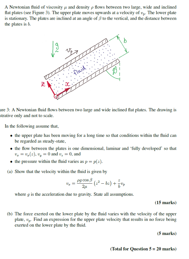 A Newtonian Fluid Of Viscosity M And Density R Flows Chegg 