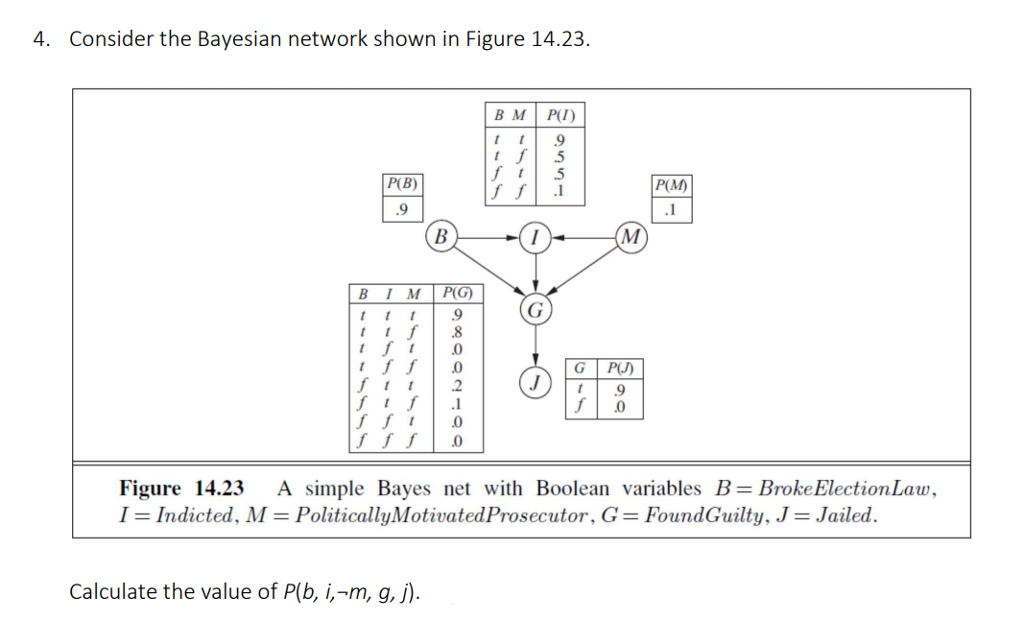 Solved 4 Consider The Bayesian Network Shown In Figure 1 Chegg Com