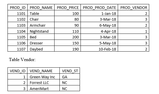 Solved Please Help Find All Vendors Who Supplied Less T