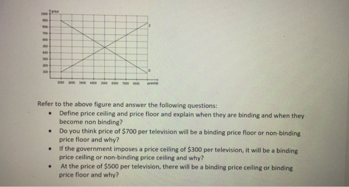 Solved 000 2000 3800 4000 5000 6000 7000 8000an Refer To