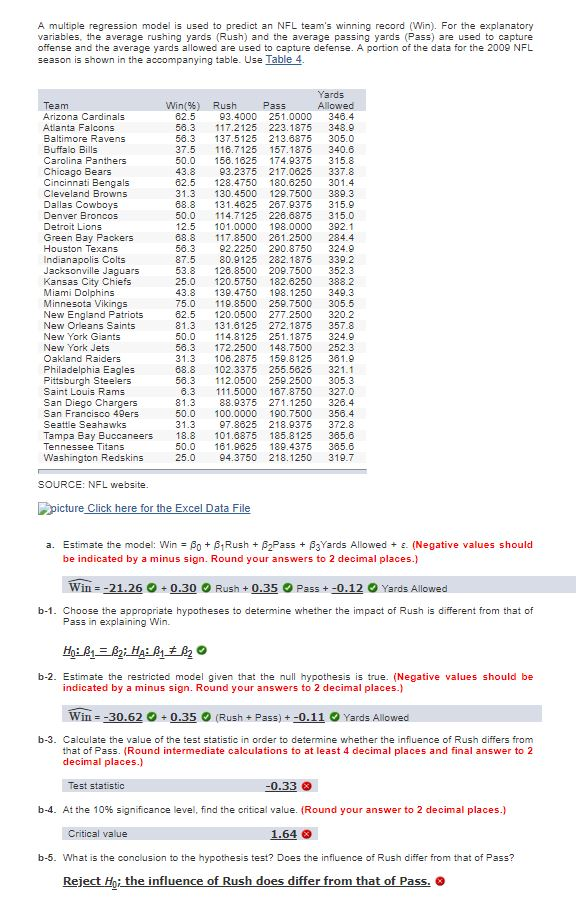 Solved A Multiple Regression Model Is Used To Predict An