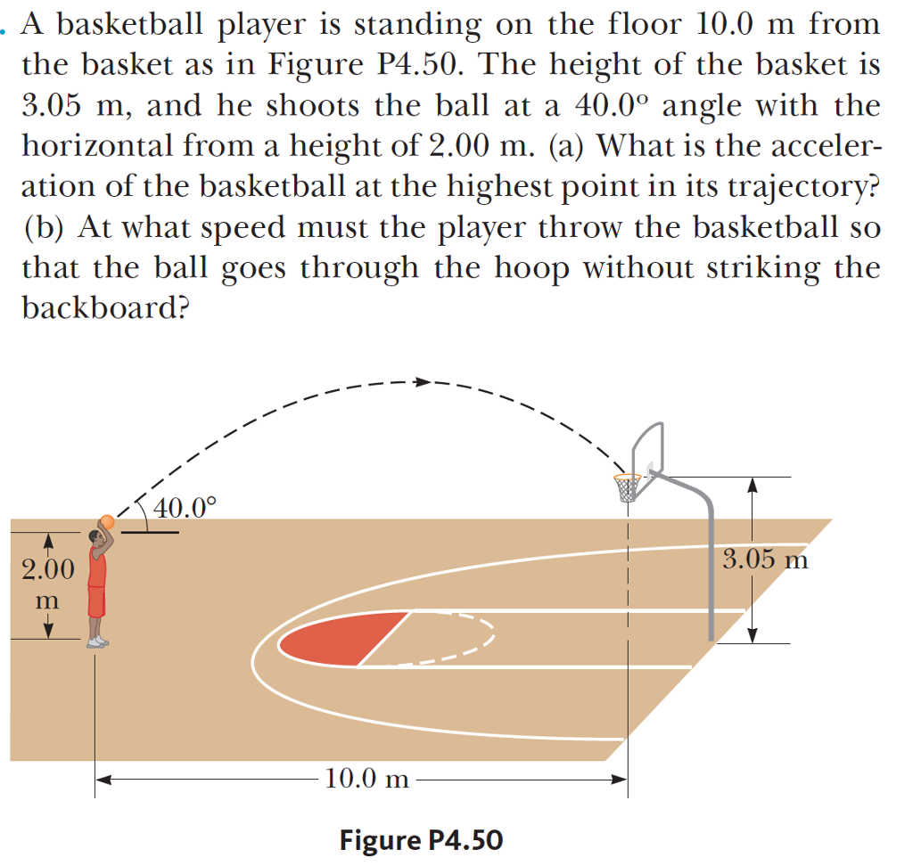 Solved A basketball player is standing on the floor 10.0 m | Chegg.com