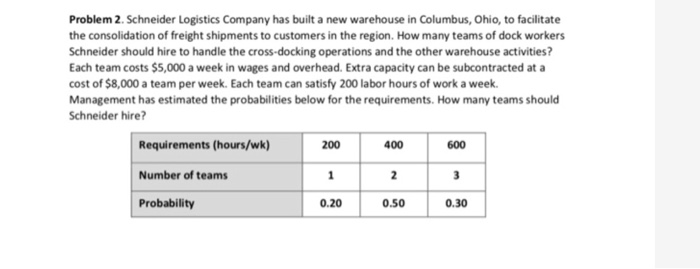 Problem 2. Schneider Logistics Company has built a new warehouse in Columbus, Ohio, to facilitate the consolidation of freight shipments to customers in the region. How many teams of dock workers Schneider should hire to handle the cross-docking operations and the other warehouse activities? Each team costs $5,000 a week in wages and overhead. Extra capacity can be subcontracted at a cost of $8,000 a team per week. Each team can satisfy 200 labor hours of work a week. Management has estimated the probabilities below for the requirements. How many teams should Schneider hire? Requirements (hours/wk) Number of teams Probability 200 400 600 0.20 0.50 0.30