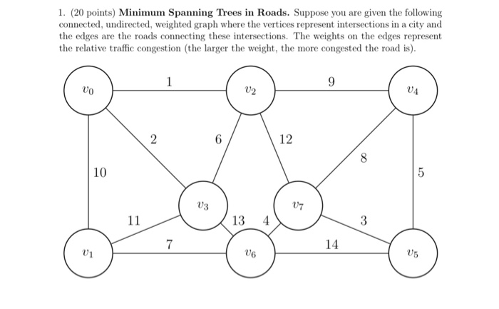 1. (20 points) Minimum Spanning Trees in Roads. Suppose you are given the following connected, undirected, weighted graph whe