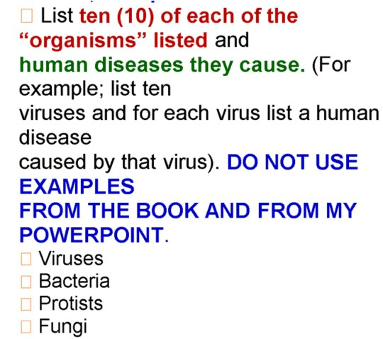 list human viruses