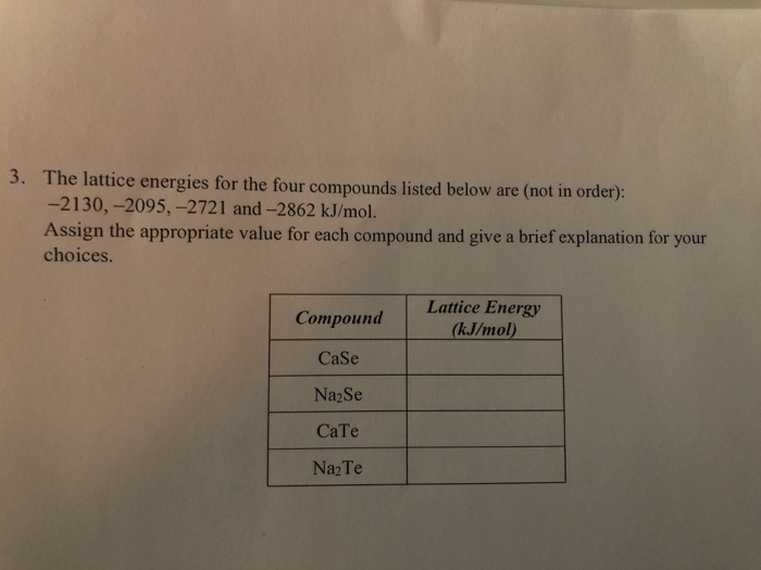 Solved 3. The lattice energies for the four compounds listed