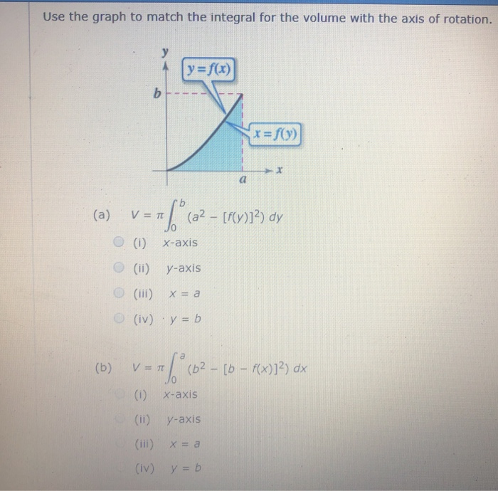 Solved Use The Graph To Match The Integral For The Volume Chegg Com