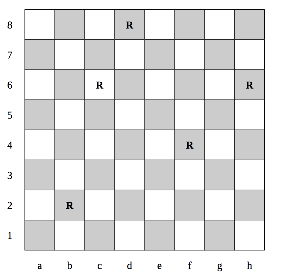 c# - Coordinates of buttons in chess board - Stack Overflow