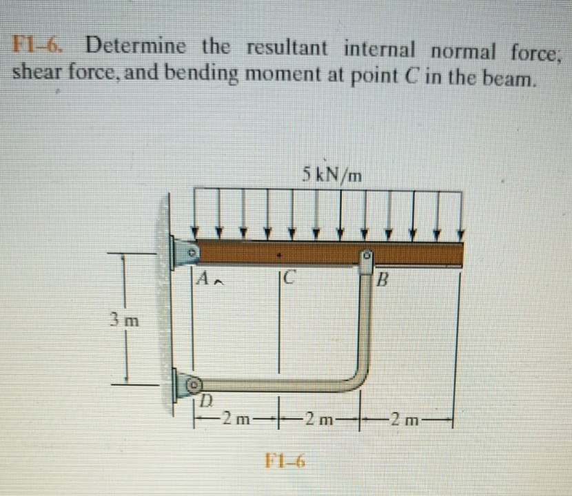 Fl 6 Determine The Resultant Internal Normal Force Chegg 