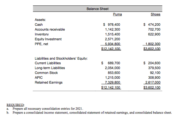 puma balance sheet