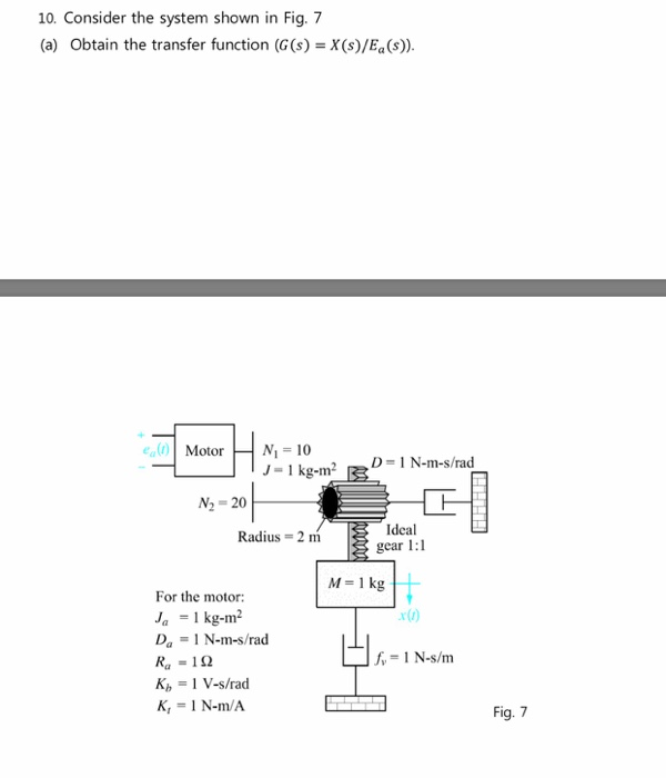 Solved For The System Shown In Fig 1 Solve The Followin Chegg Com