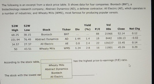 Solved The Following Is An Excerpt From A Stock Price Tab Chegg Com