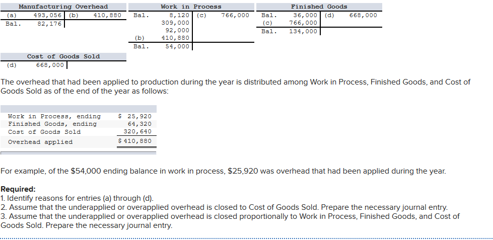 Solved Manufacturing Overhead Work In Process Finished Go