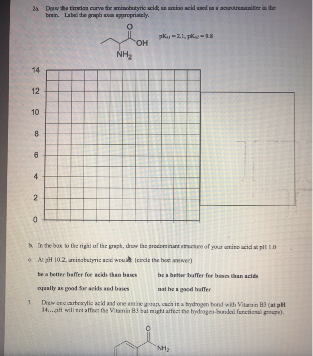 Solved Draw The Titration Curve For Aminobutyric Acid An Chegg Com