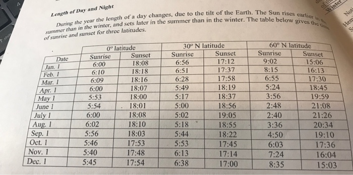 English Care - Day and Night Words There are 24 hours in a day. The day is  divided into the day(time) and night(-time). Daytime is from sunrise (this  varies, but we can