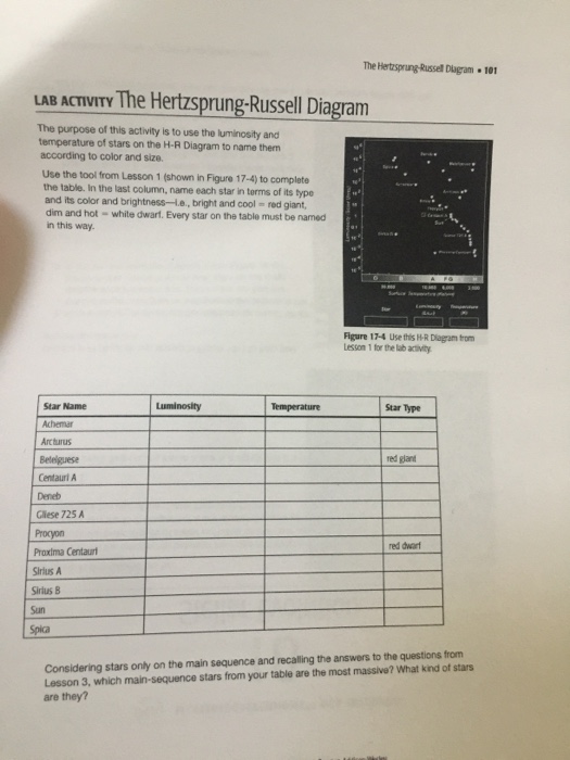 Classifying Stars The Hertzsprung Russell Diagram