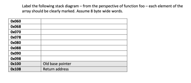 Label the following stack diagram-from the perspective of function foo-each element of the array should be clearly marked. As