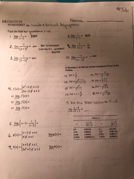 Solved Ab Calculus Worksheet On Limits And Vertical Asymp Chegg Com