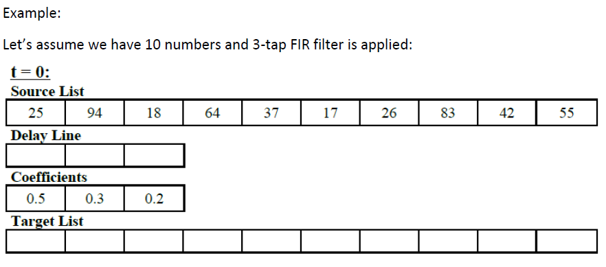 Example: Lets assume we have 10 numbers and 3-tap FIR filter is applied: t-0: Source List 18 25 94 64 37 17 26 83 42 Delay L