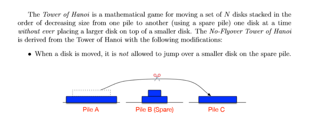 Minimum number of moves required to reach the destination by the