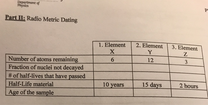 metric dating