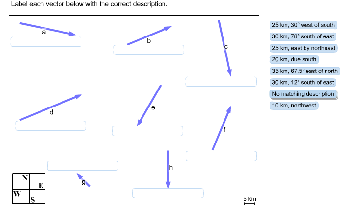 Label Each Vector Below With The Correct Description. ... | Chegg.com