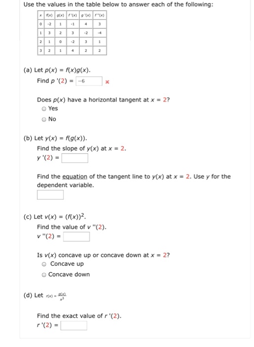 Solved Use The Values In The Table Below To Answer Each O Chegg Com