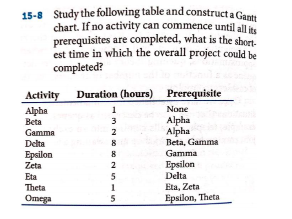 Alpha Beta Gamma Chart