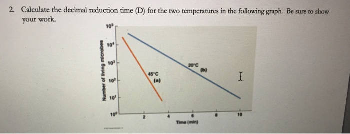 decimal time chart