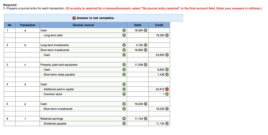 Required: 1. prepare a journal entry for each transaction. (if no entry is required for a transaction/event, select no journal entry required in the first account field. enter your answers in millions.) answer is not complete. no transaction general journal debit credit 18,293 long-term debt 18,293 long-term investments short-tem investments 4,720 18,880 cash 23,600 property, plant and equipment 11,038 9,600 1,438 cash short-term notes payable cash additional paid-in capital 24,912 common stock cash 19,035 short-term investments 19,035 retained earnings 11,154 dividends payable 11,154