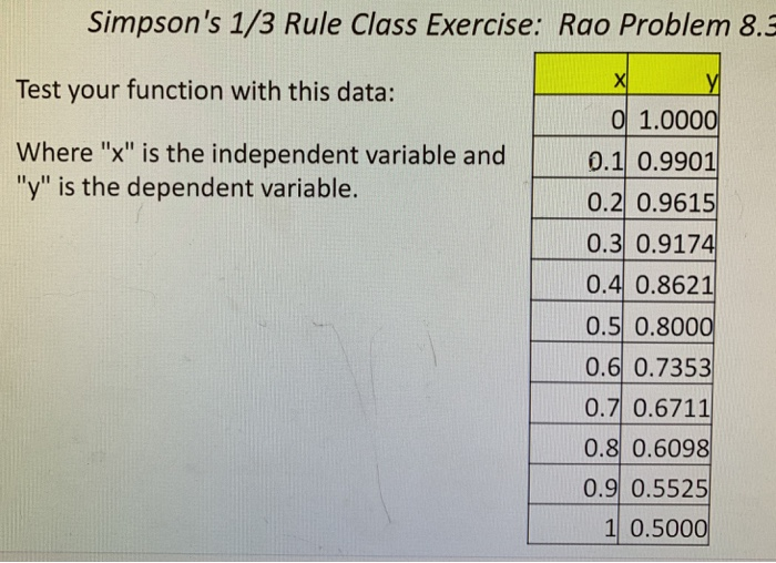 Simpsons 1/3 Rule Class Exercise: Rao Problem 8.3 Test your function with this data: 1.0000 Where x is the independent var