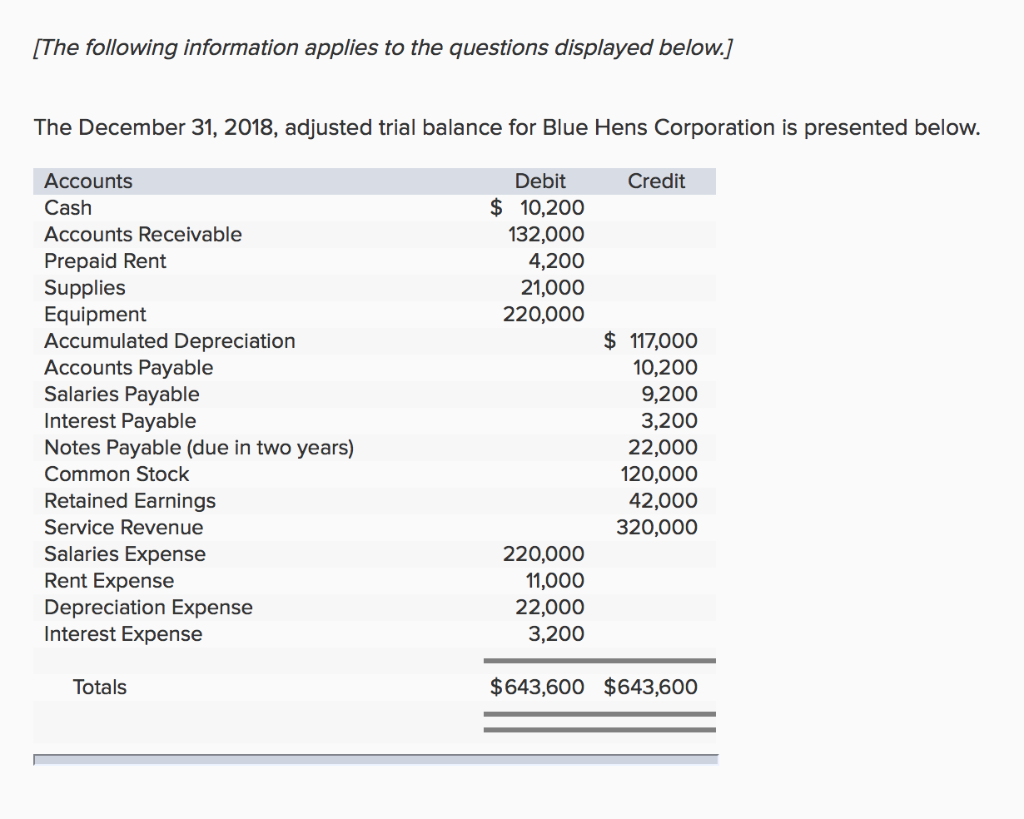 detailed classified balance sheet