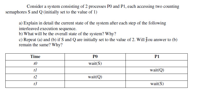 Consider a system consisting of 2 processes PO and P1, each accessing two counting semaphores S and Q (initially set to the value of ID) a) Explain in detail the current state of the system after each step of the following interleaved execution sequence. b) What will be the overall state of the system? Why? c) Repeat (a) and (b) if S and Q are initially set to the value of 2, will·ou answer to (b) remain the same? Why? Time t0 tl 12 13 PO wait(S) P1 wait(Q) wait(Q) wait(S)