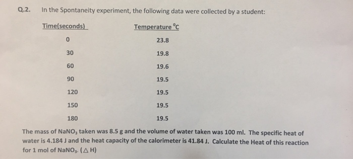 Q2. In the Spontaneity experiment, the following data were collected by a student: Time(seconds) Temperature c 23.8 19.8 19.6 19.5 19.5 19.5 19.5 The mass of NaNO, taken was 8.5 g and the volume of water taken was 100 ml. The specific heat of 0 30 60 90 120 150 180 water is 4.184 J and the heat capacity of the calorimeter is 41.84 J. Calculate the Heat of this reaction for 1 mol of NaNO,.(A H)