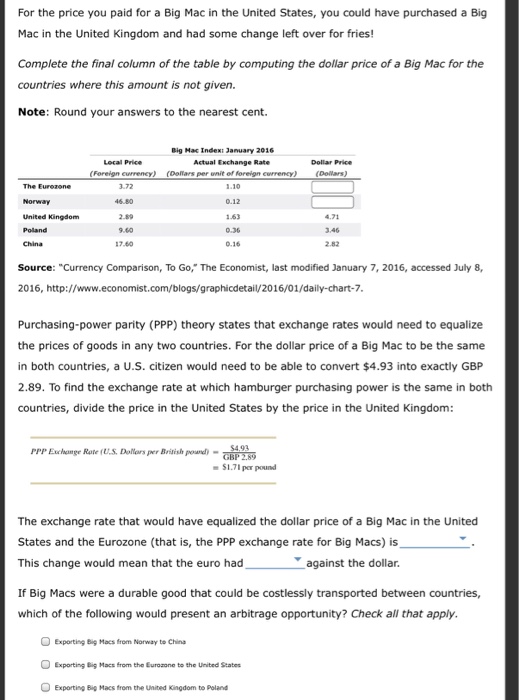 Solved Using Data From The Economist S Big Mac Index For Chegg Com