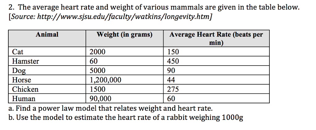 human normal heart rate
