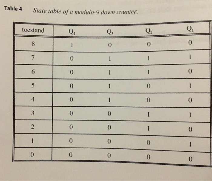 Solved Table 4 State Table Of A Modulo 9 Down Counter To Chegg Com