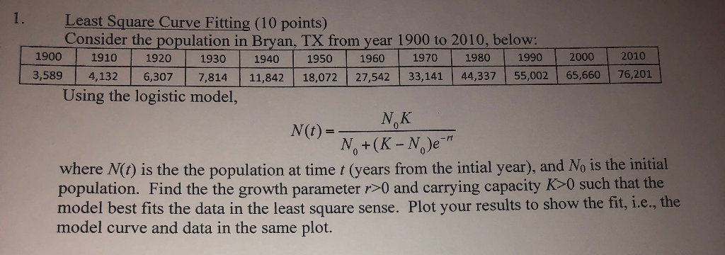 1. Least Square Curve Fitting (10 points) Consider the population in Bryan, TX from year 1900 to 2010, below 1900 1910 192019