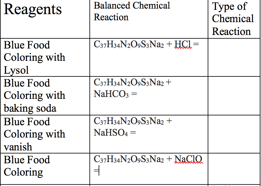 Food Chemical Chart