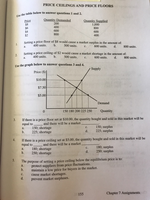 Solved Price Ceilings And Price Floors The Table Below To