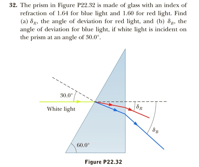 32 The Prism In Figure P22 32 Is Made Of Glass With Chegg Com