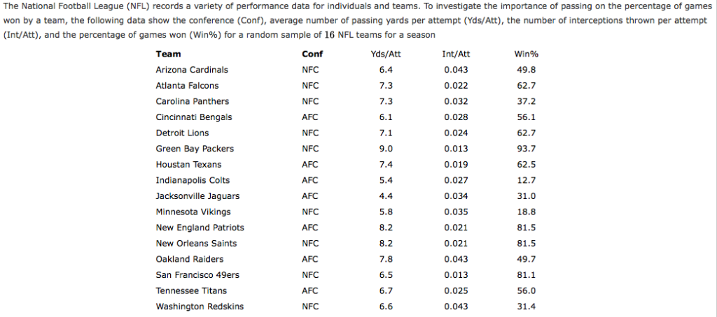 NFL345 on X: Success Running the Ball: In 2021, @NFL teams with a 100-yard  rusher posted a 73-28-2 record for a .718 winning percentage. That rated  higher than clubs with a 100-yard