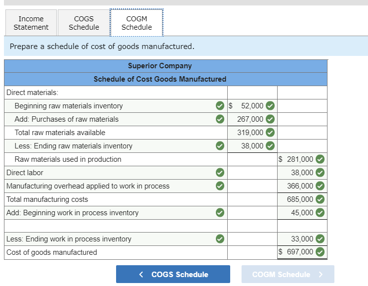 Calculate The Cost Of Goods Manufactured Using The Following Information 9974