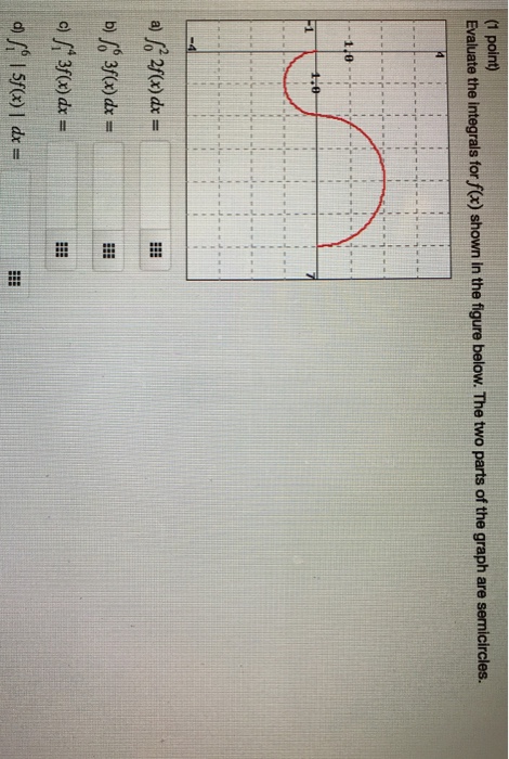 Solved: Evaluate the integrals for f(x) shown in the figure below