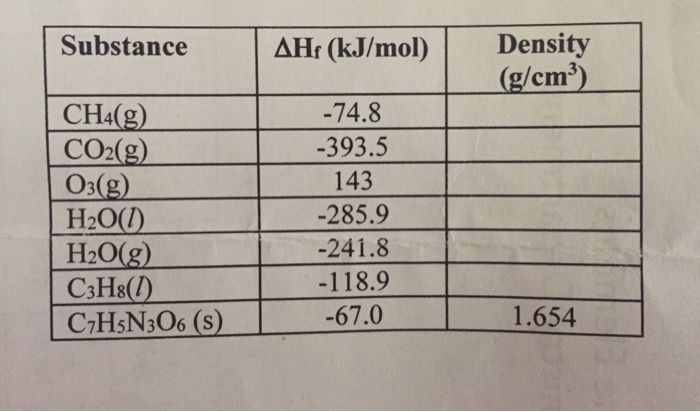 Solved 13 12 Pts In Principle Tnt Trinitrotoluene Chegg Com