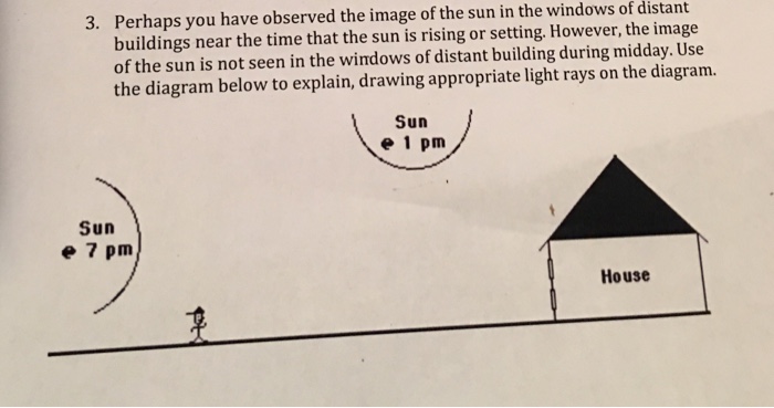 Solved Perhaps You Have Observed The Image Of The Sun In Chegg Com