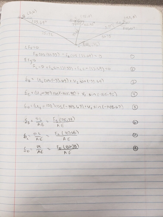 Use The Equations Of Equilibrium Compatibility And Chegg Com