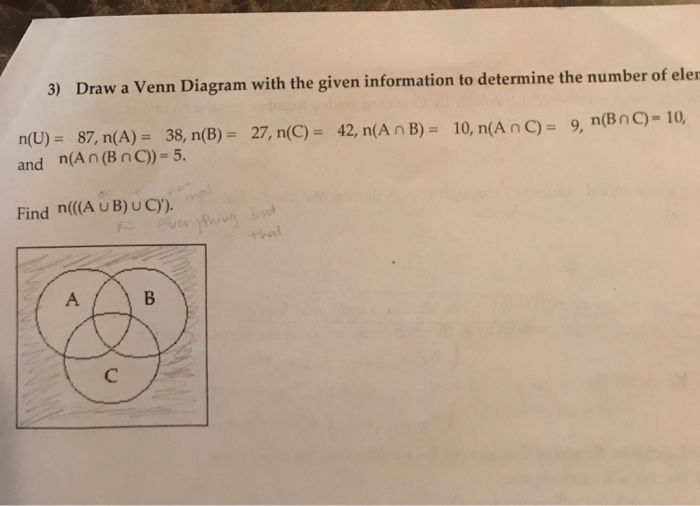 Solved The Top Says Draw A Venn Diagram With The Given Chegg Com